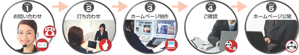 Web制作の流れ